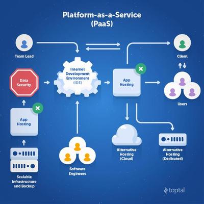 一文讓你讀懂什么是IaaS、PaaS、SaaS、DaaS 基礎(chǔ)軟件服務(wù)