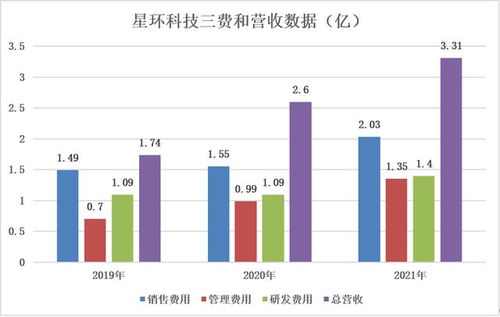 星環(huán)科技沖刺科創(chuàng)板，大數(shù)據(jù)基礎(chǔ)軟件廠商的資本新篇