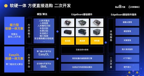 大腦開放日走進(jìn)西安 AI專家手把手教學(xué)軟硬件智能化升級(jí)