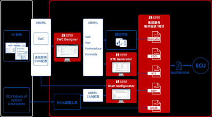 中國汽車基礎(chǔ)軟件發(fā)展 瓶頸與突圍之路